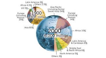 Total World Population